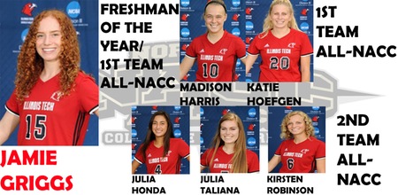 Griggs Named Freshman of Year; Other Players Honored on All-NACC Team